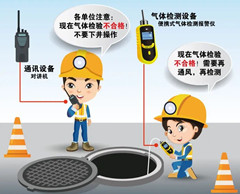 吉木萨尔有限空间操作说明